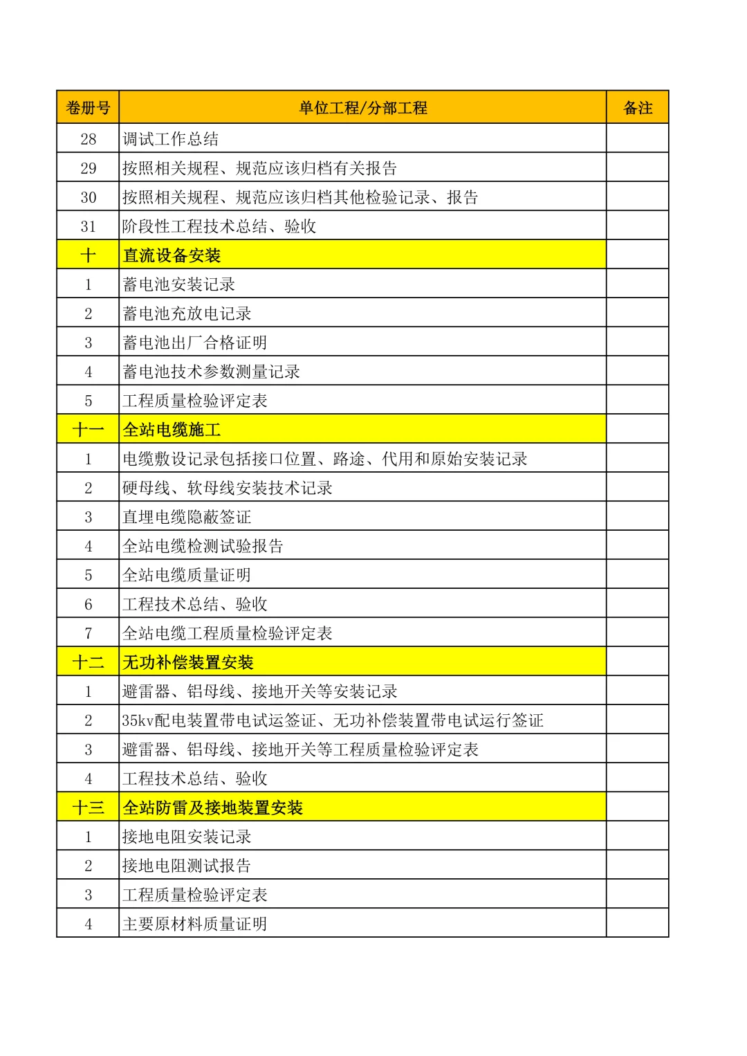 光伏工施工资料清单+范例，从开工到竣工全