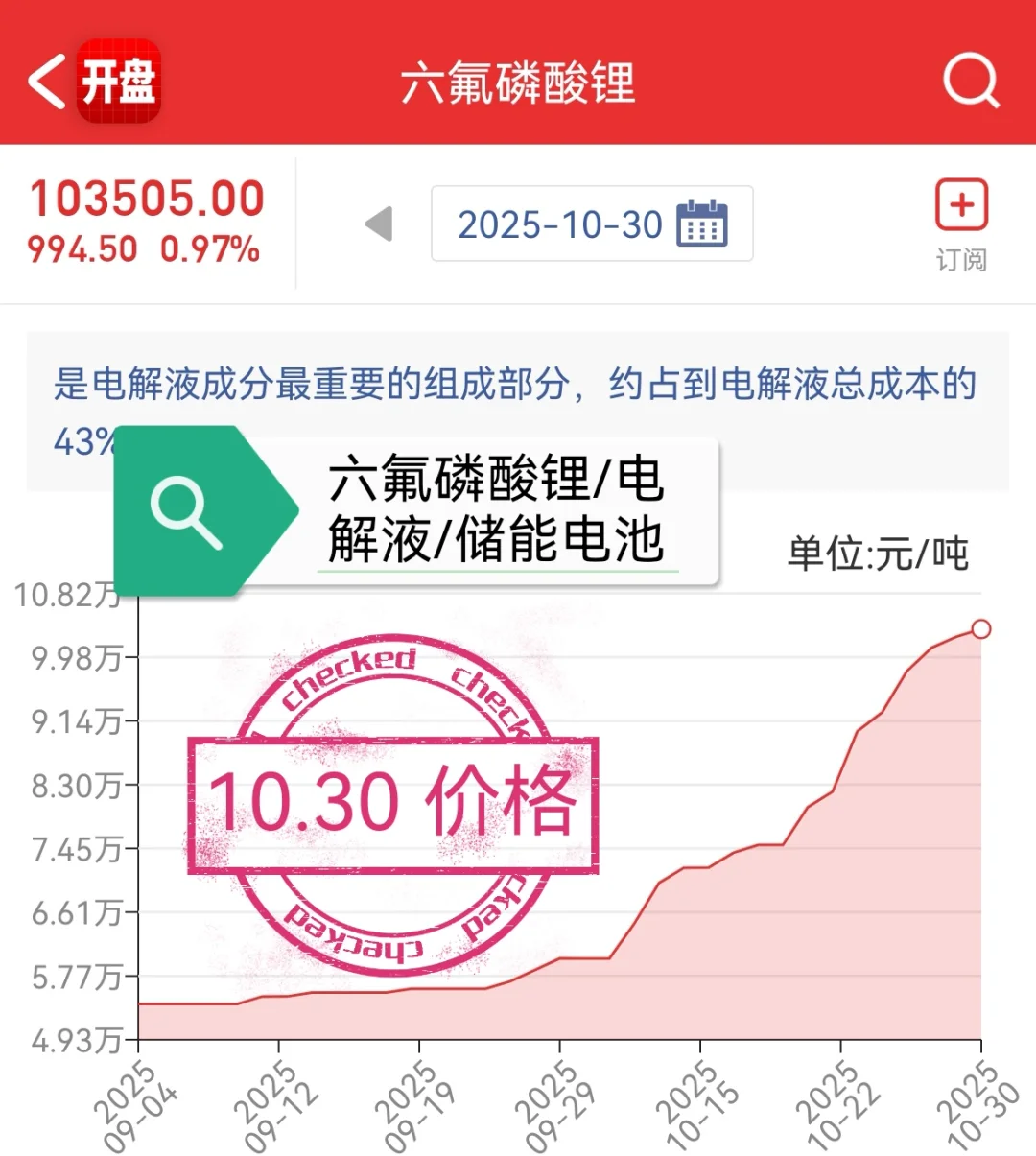 蛰伏了一整个月，才迎来了收获。