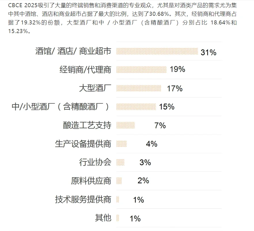 CBCE展后报告！CBCE 2025见证亚洲精酿新高