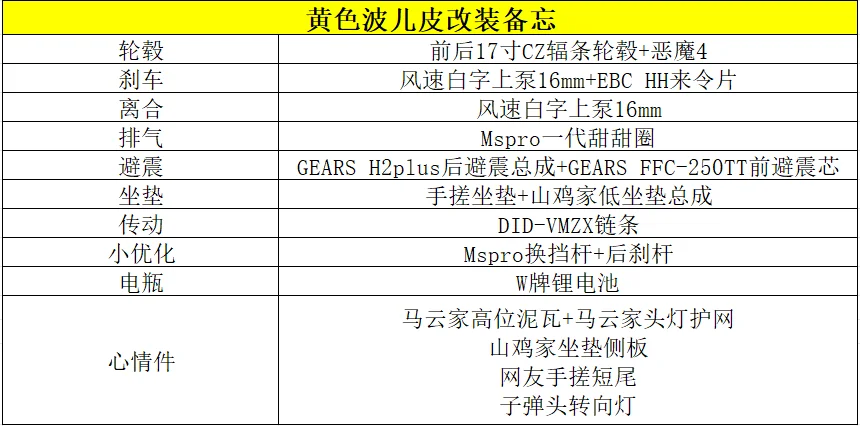 不改了不改了,骑,骑到报废