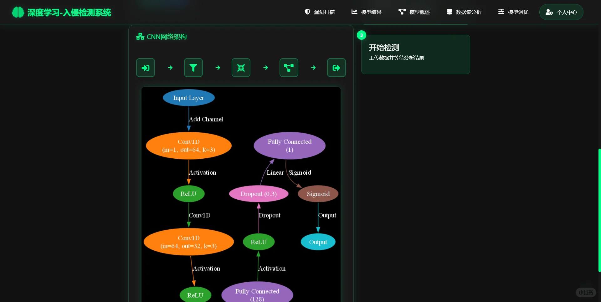 基于深度学习卷积神经网络的入侵检测系统
