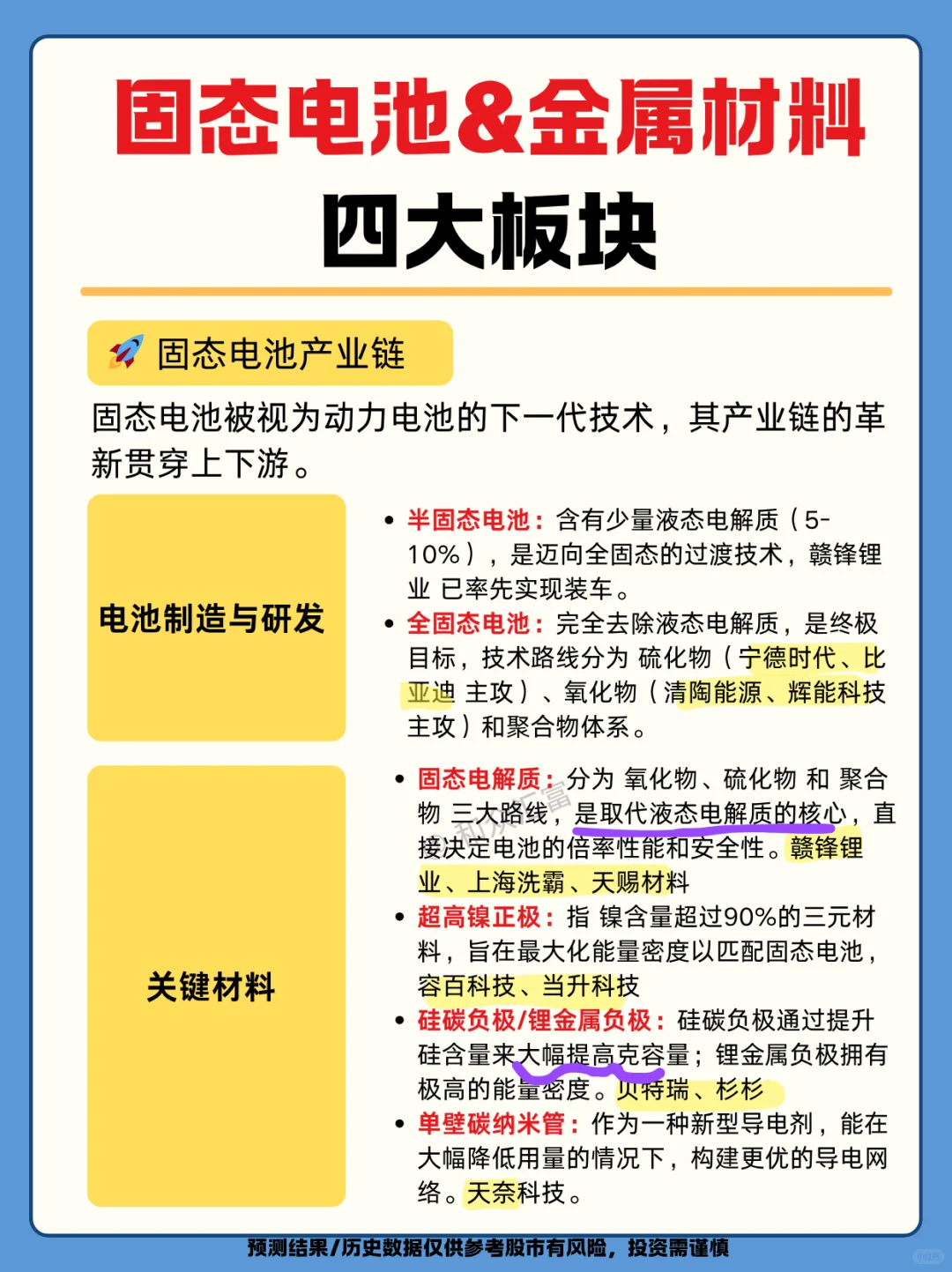 固态电池+金属材料：四大板块即将大热？