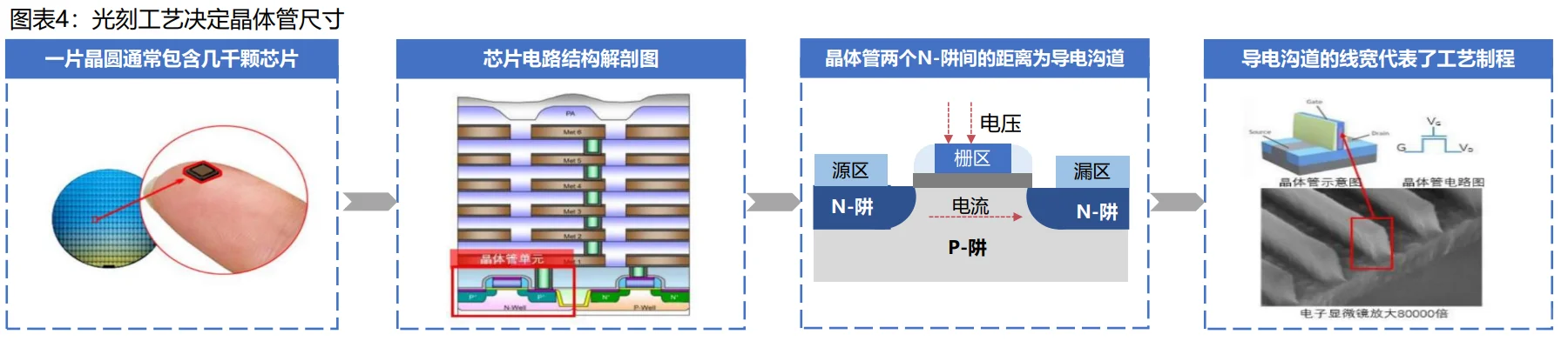 ?半导体核心设备｜光刻机全链路解析