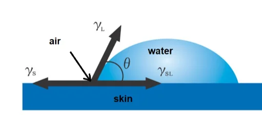 光刻胶的附着力方法归纳