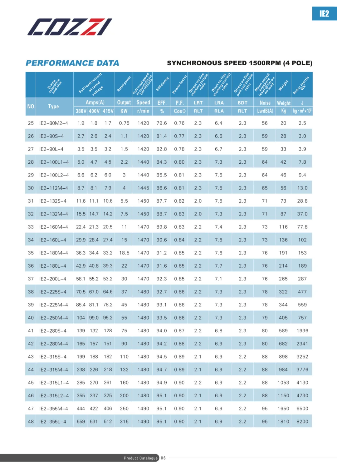 ?? | 宝藏分享?| 工业电机选型资料❗️