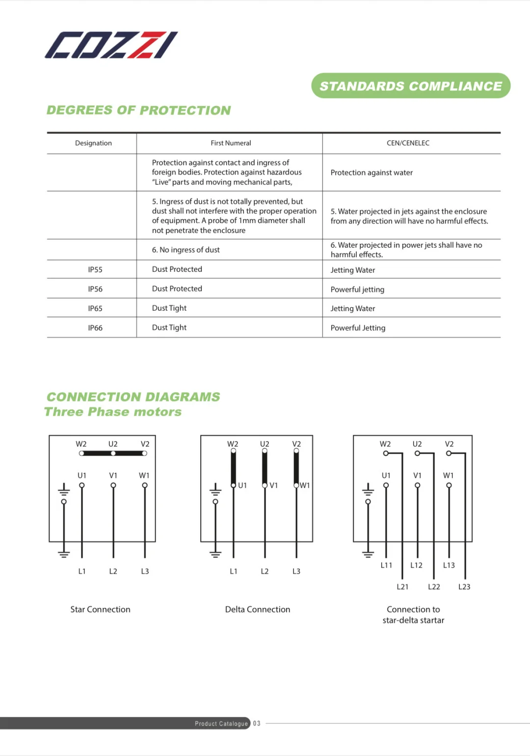 ?? | 宝藏分享?| 工业电机选型资料❗️