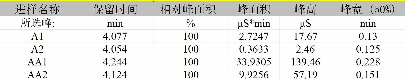 离子色谱仪怎么计算浓度？