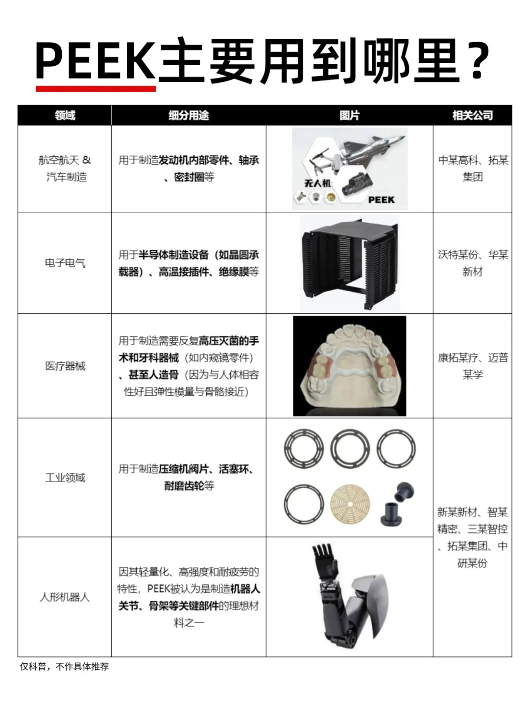 说人话，PEEK材料到底是啥