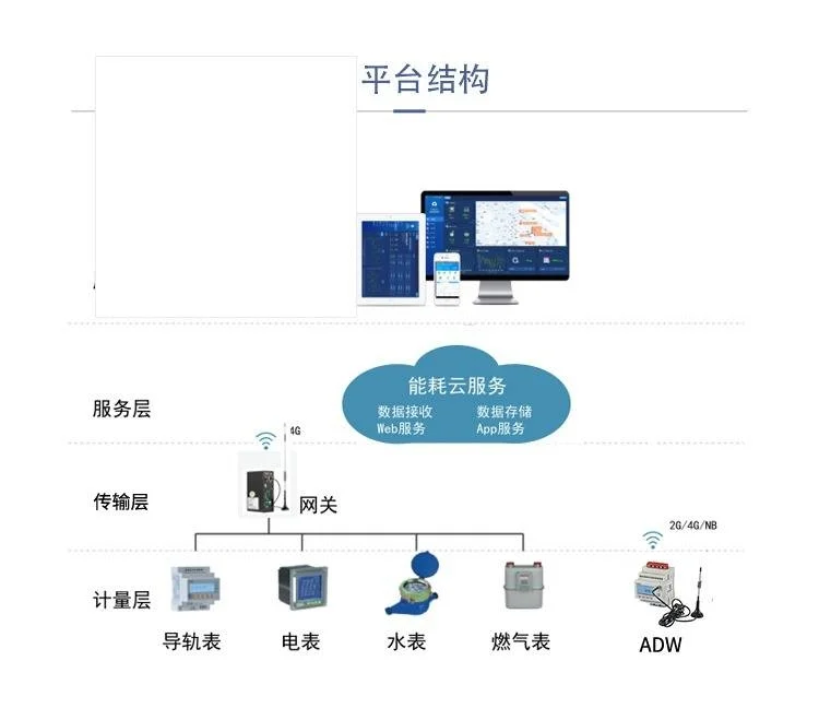 车间能耗监控管理系统