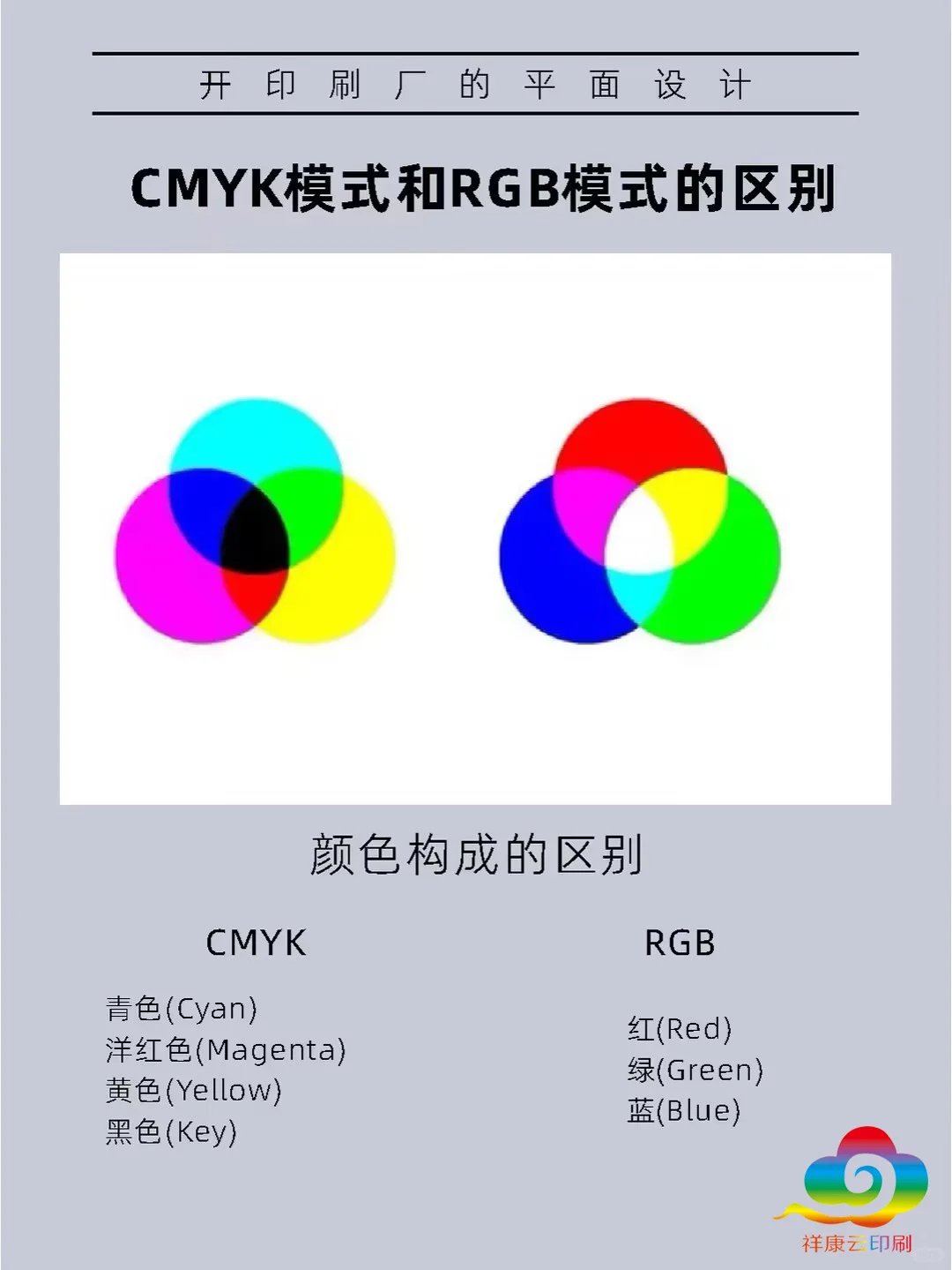 ?印刷厂揭秘：CMYK模式和RGB模式的区别