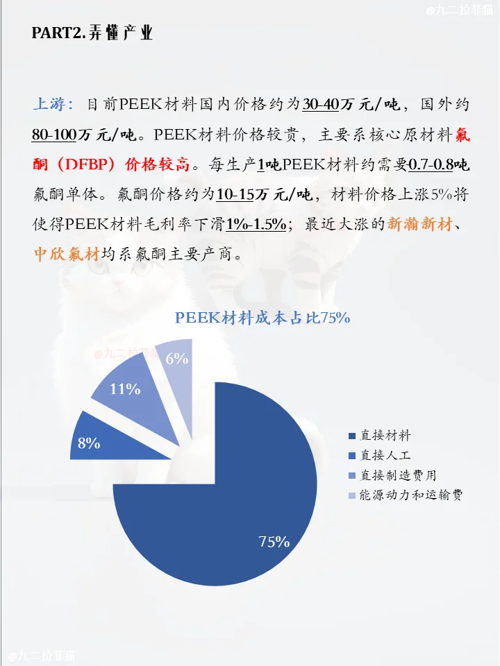 一天弄懂一个概念板块NO.2 PEEK材料概念