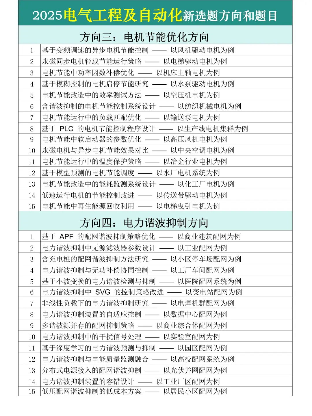 拜托?电气工程及自动化的宝一定要刷到啊