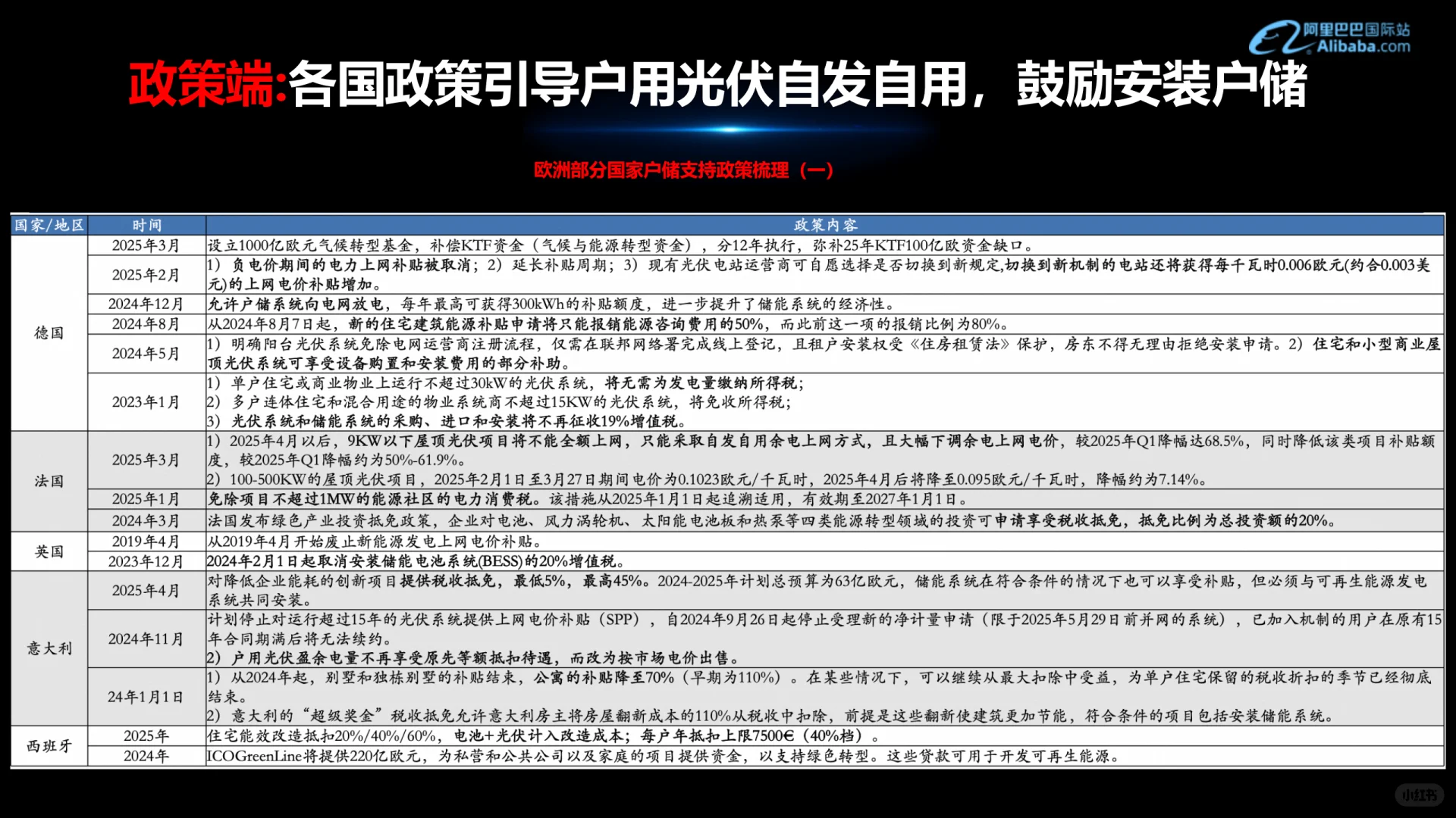 可再生能源行业外贸资料