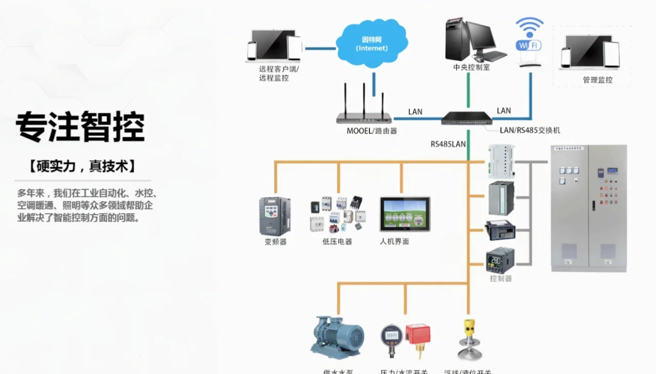 PLC自控 自动化控制 安装施工调试
