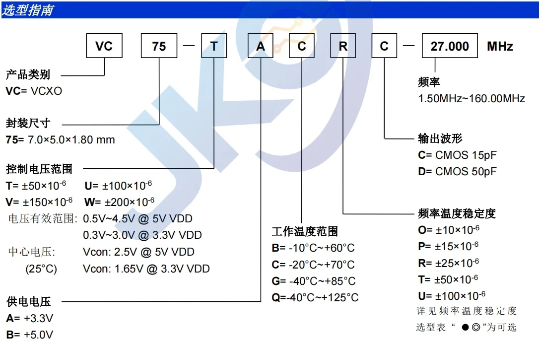 压控振荡器应用