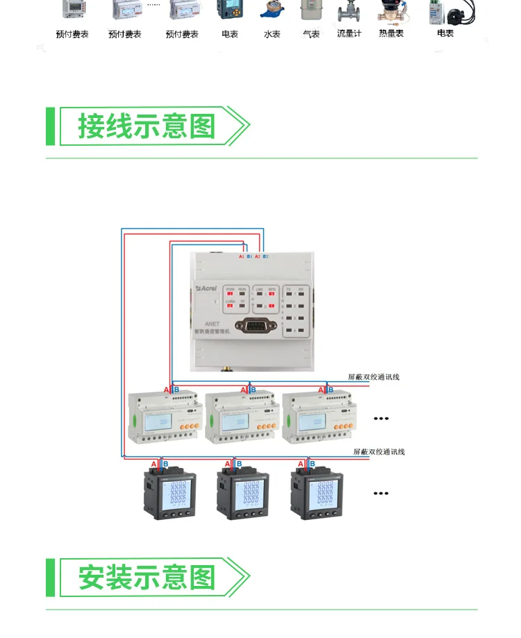 ANet智能通信管理机