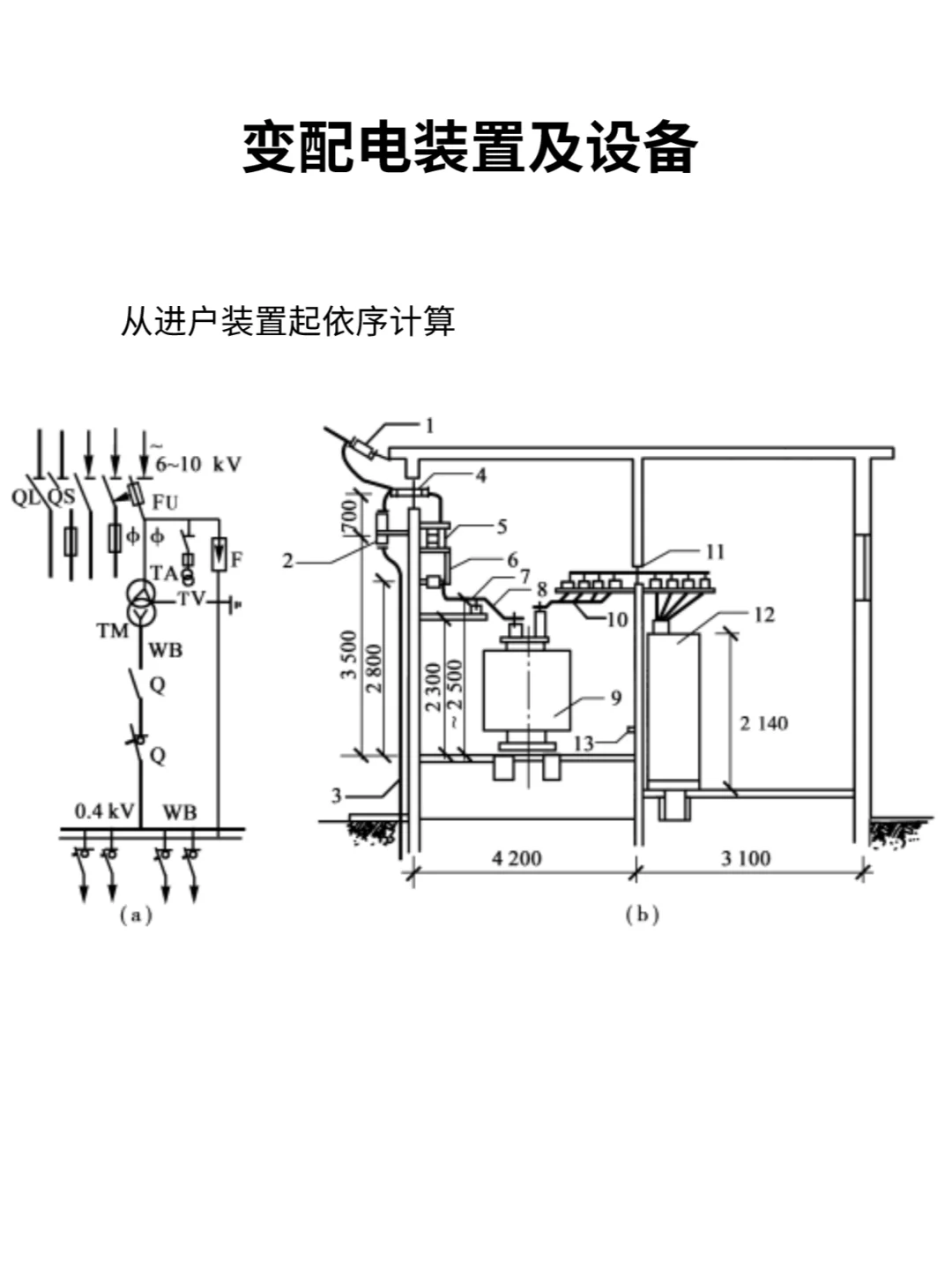 安装造价干货 建筑电气工程量计算方法！