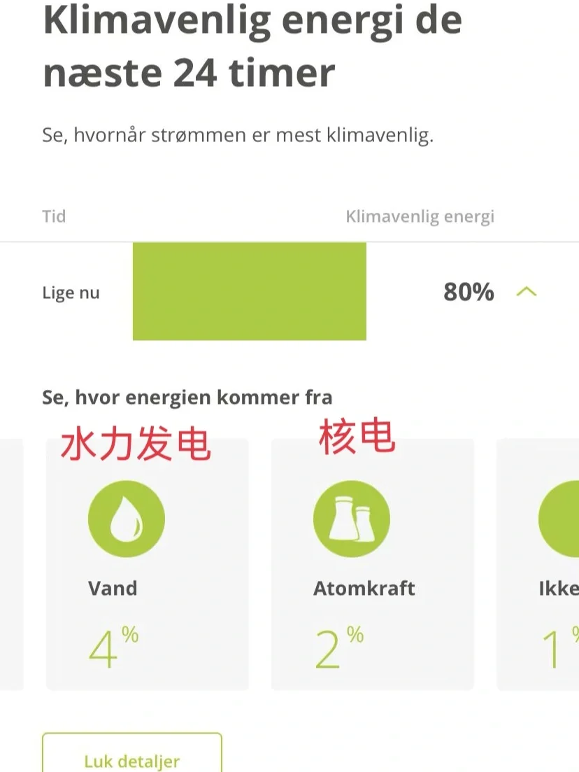 丹麦电价回落 | 可再生能源比例