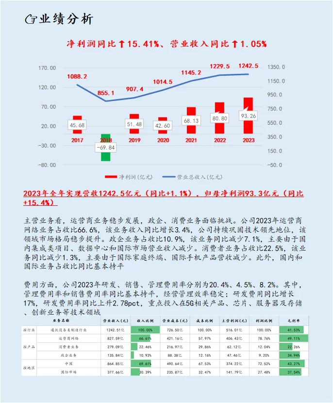 每天了解一个A股公司:NO.33 中兴通讯