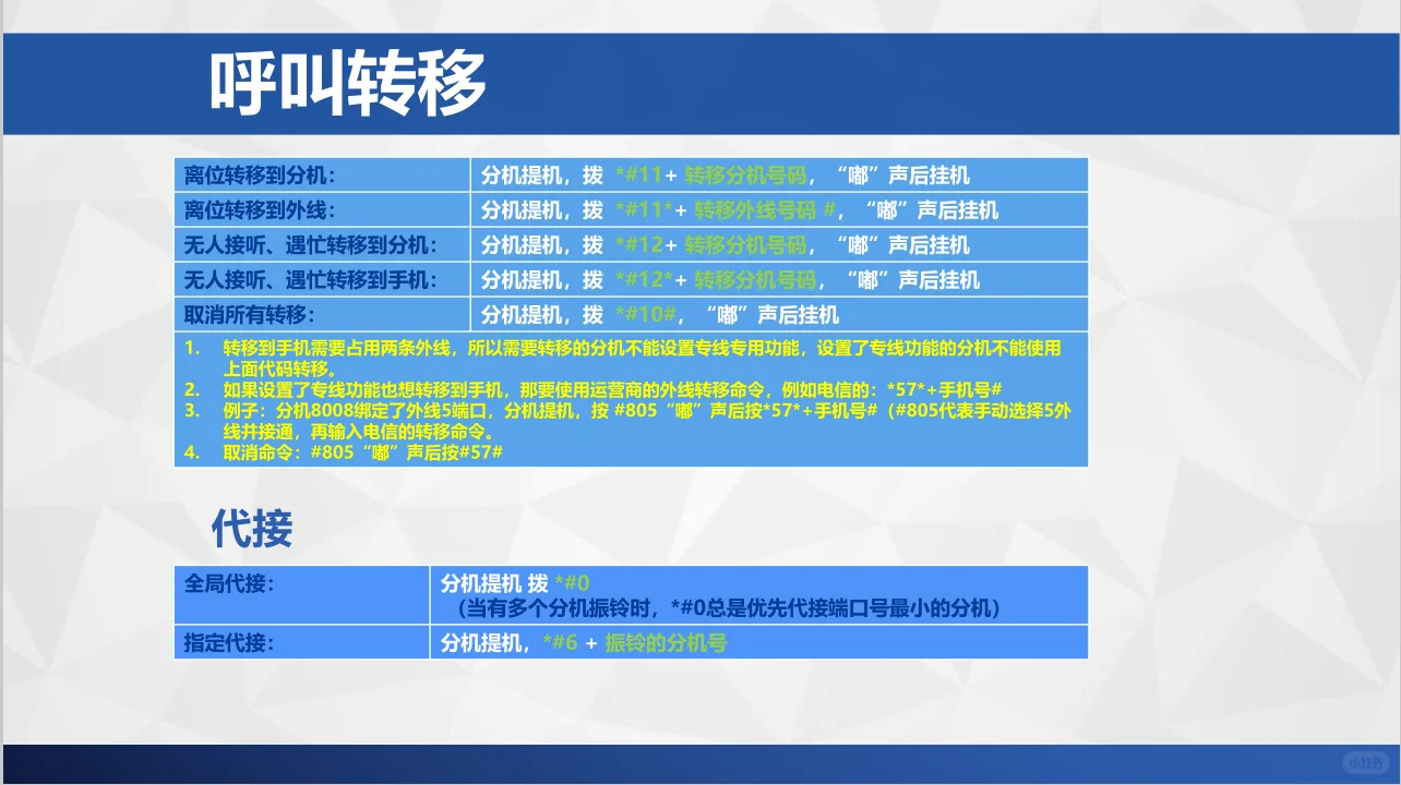 国威GW程控电话交换机安装调试教程2