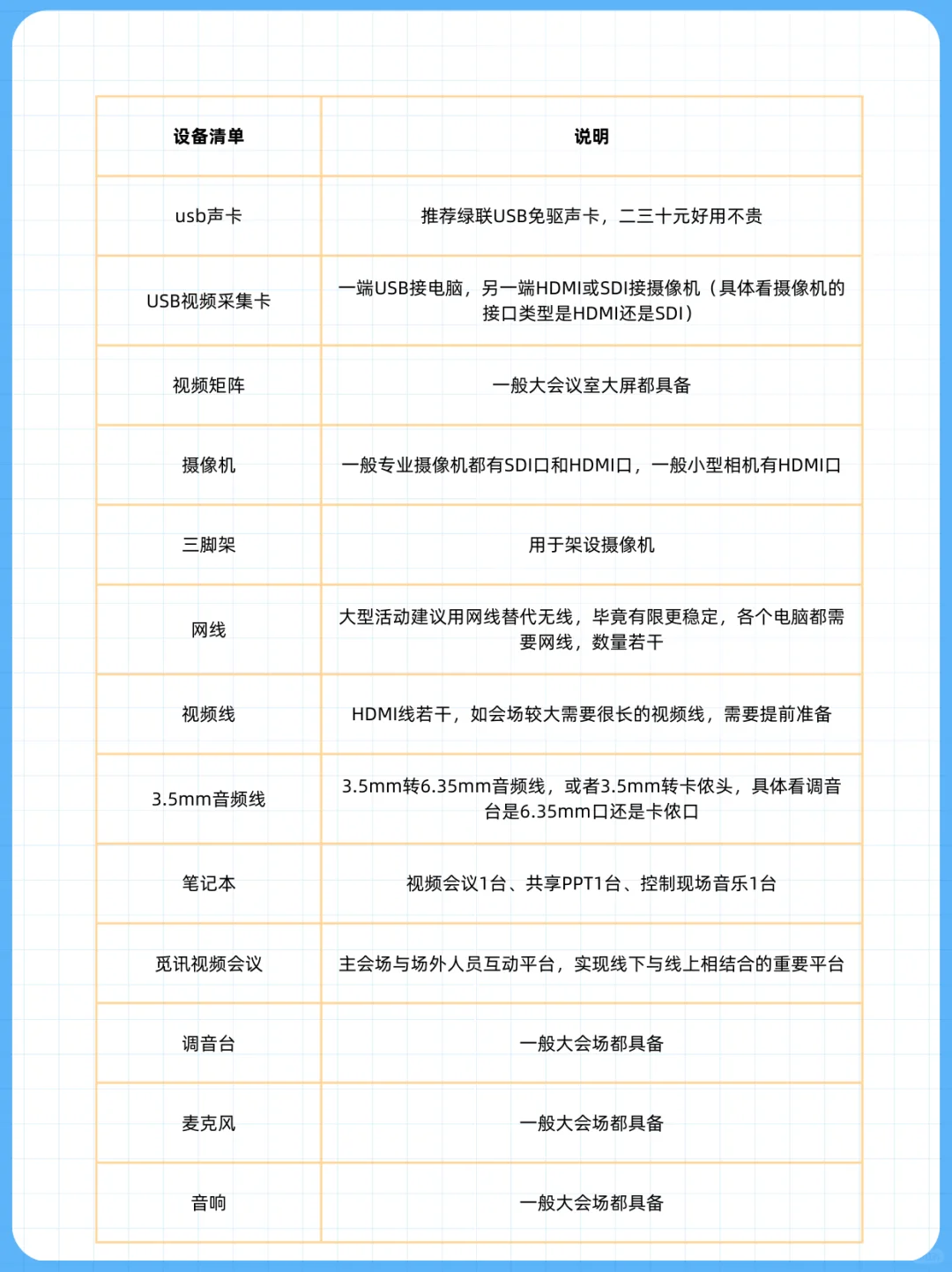 大会｜直播｜互动，现场连接方案，打工人必备