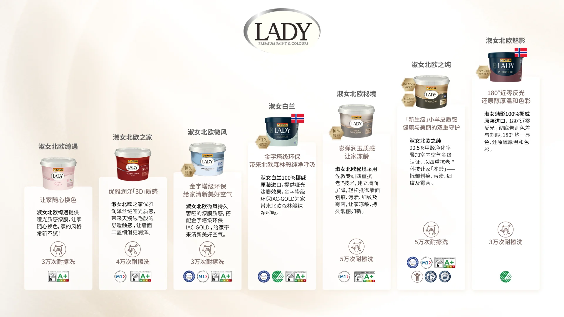 佐敦涂料这么多款到底应该怎么选？