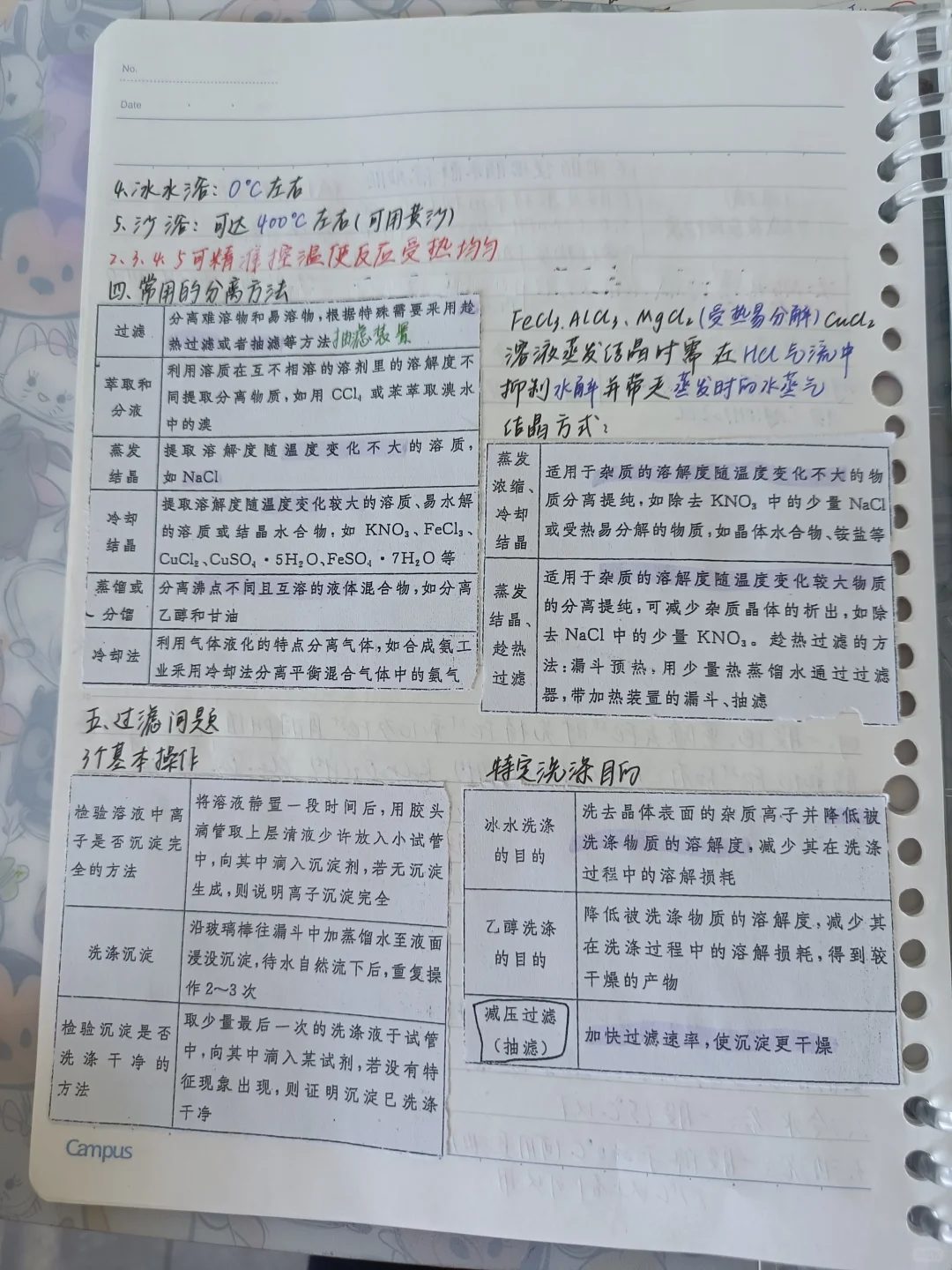 化学工艺流程专题