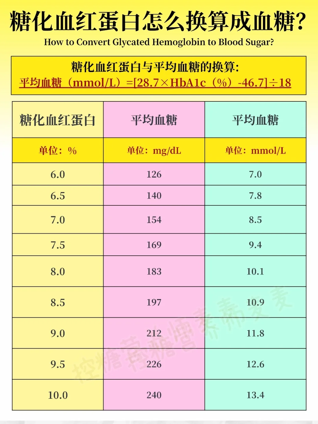 AQ 在手?糖尿病管理起来如此丝滑✅