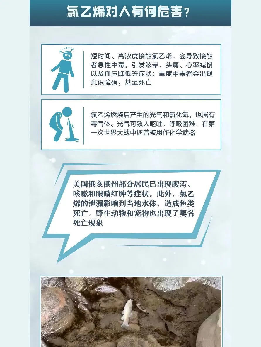 一图读懂！俄亥俄泄漏的氯乙烯有多危险