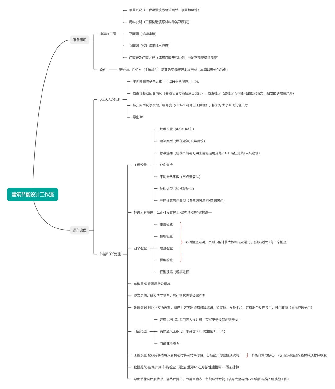建筑节能设计工作流