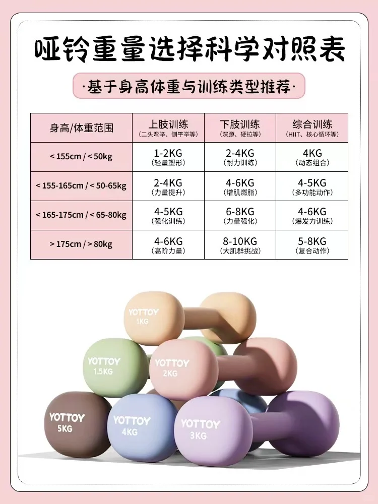 yottoy干货指南来了!新手哑铃选购一篇搞定