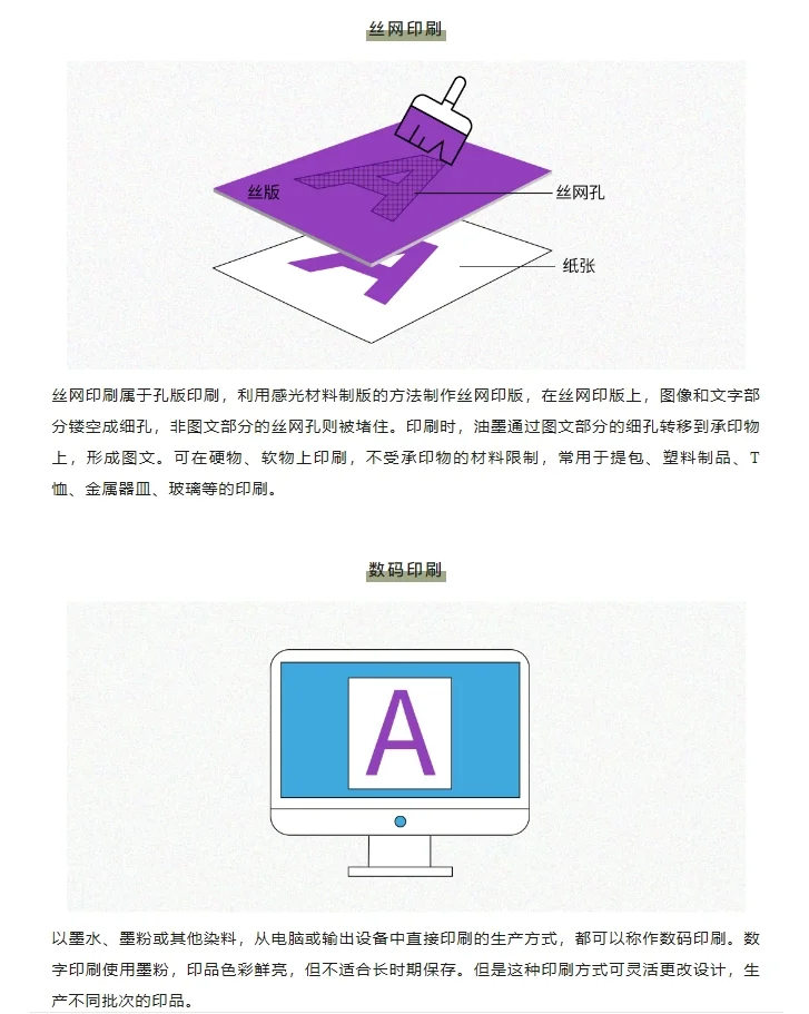全网最全的印刷常识，干货自取→