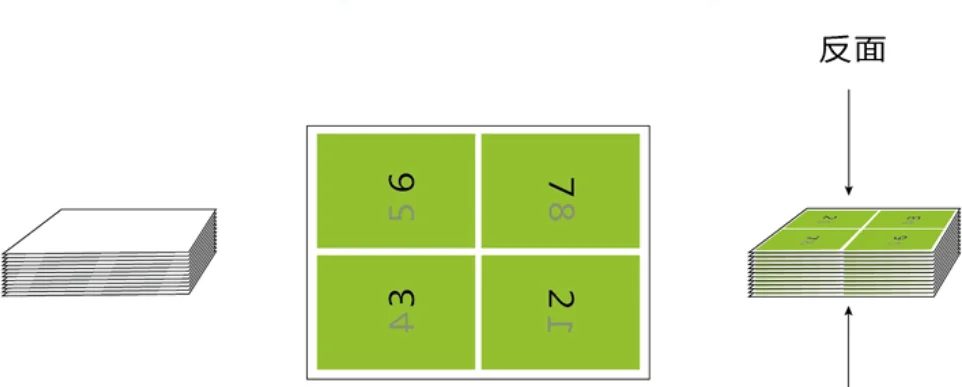 电子包装拼版攻略！省成本还精准✨