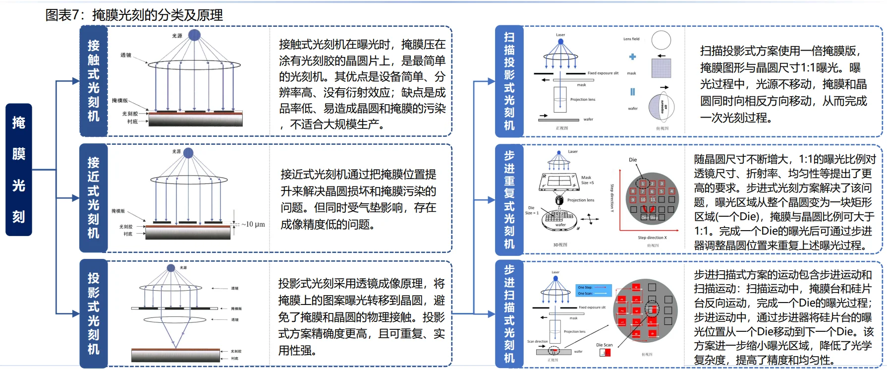 ?半导体核心设备｜光刻机全链路解析