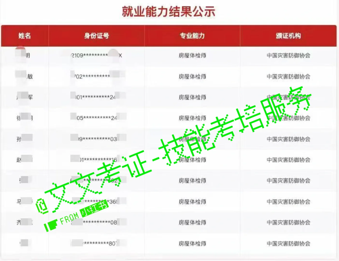 房屋体检师首批考试学员公示!