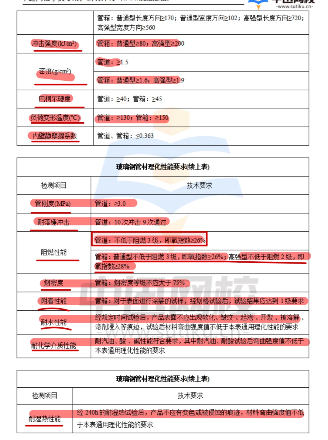 交通工程 试验检测考试