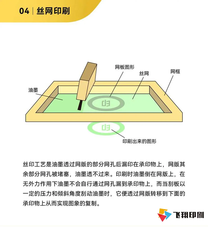 七种详见的印刷方式