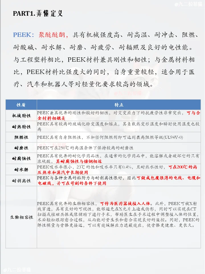 一天弄懂一个概念板块NO.2 PEEK材料概念