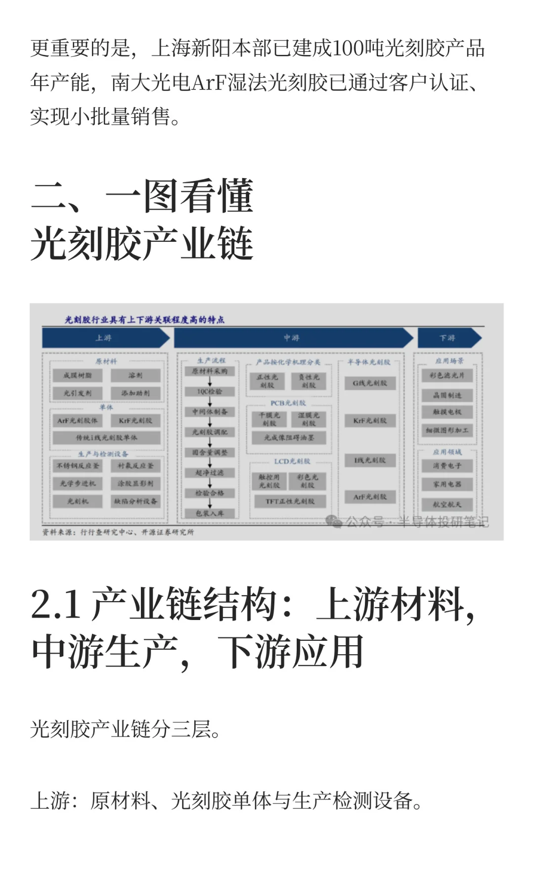 光刻胶技术黑箱被打破，12只受益股全梳理！