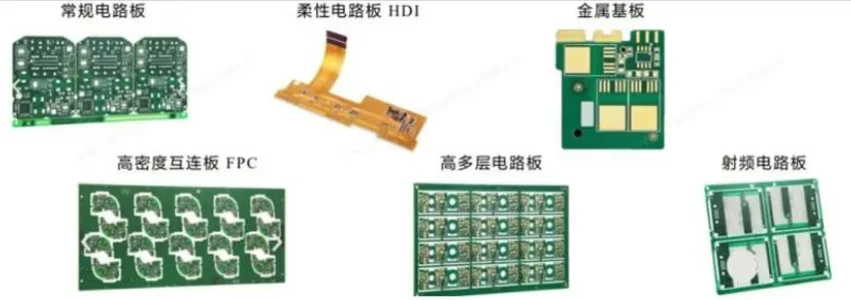 PCB板产业链
