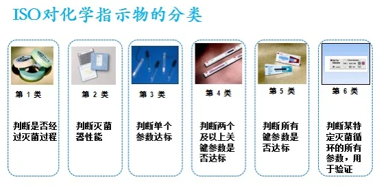你所不知道的手术器械之外的事—灭菌监测❗️