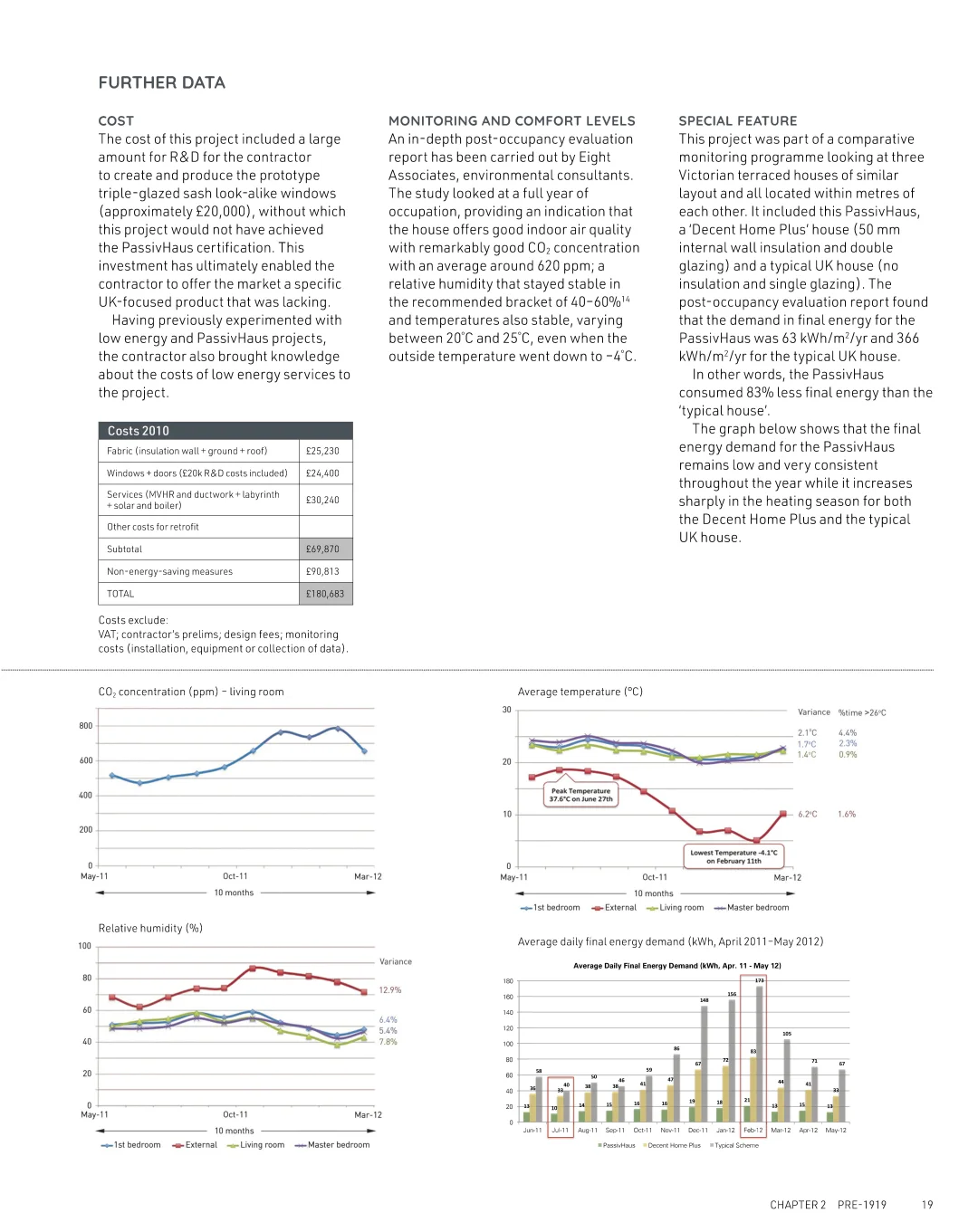 住宅改造：24个案例研究
