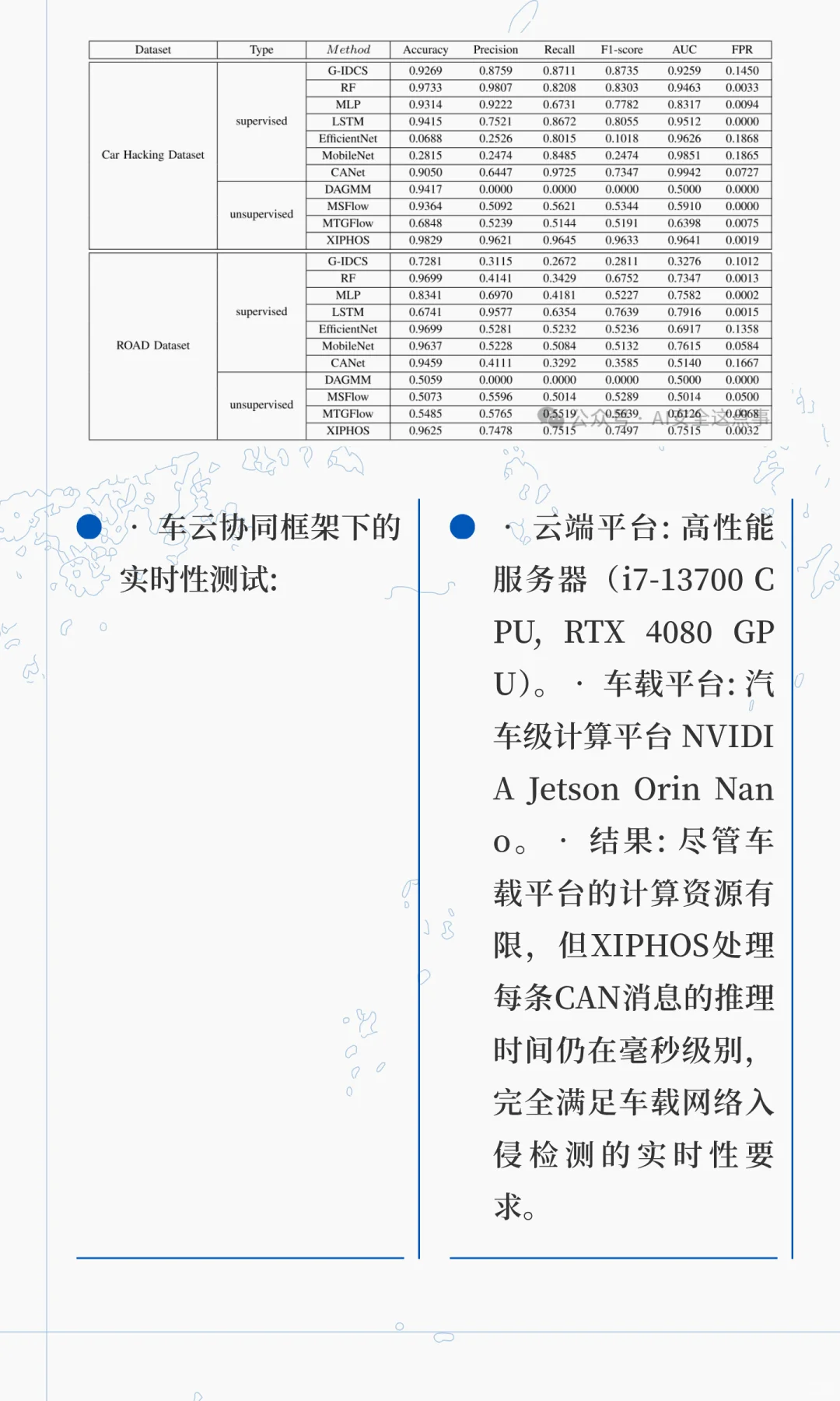 无监督图对比学习的自适应车载网络入侵检测