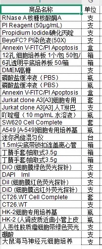 有做试剂耗材的销售吗
