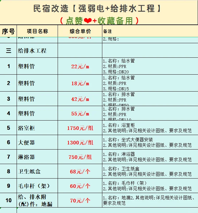 民宿改造工程强弱电+给排水工程预算参考