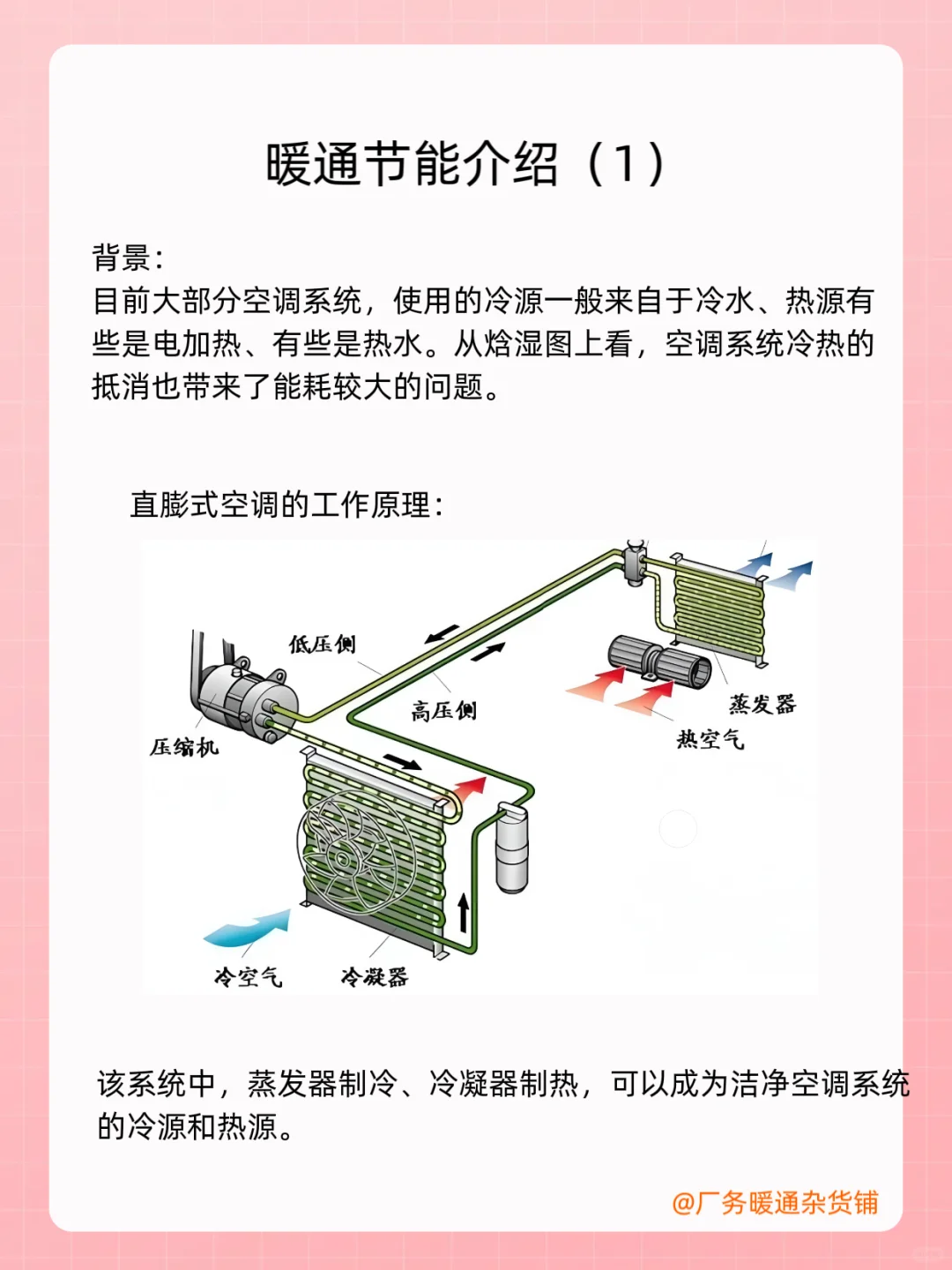 暖通节能介绍(一）