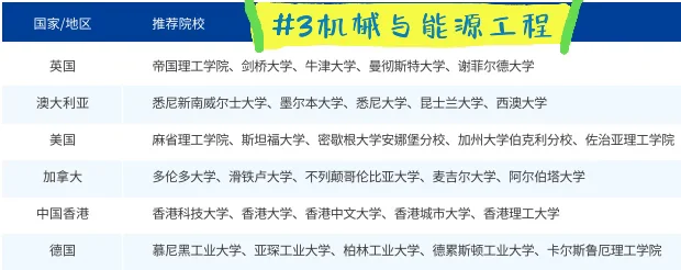 全球院校推荐专业、就业方向超全汇总！