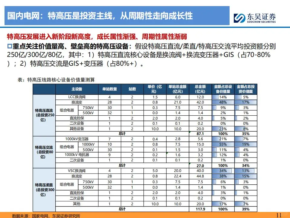 电网&工控2025年度策略报告