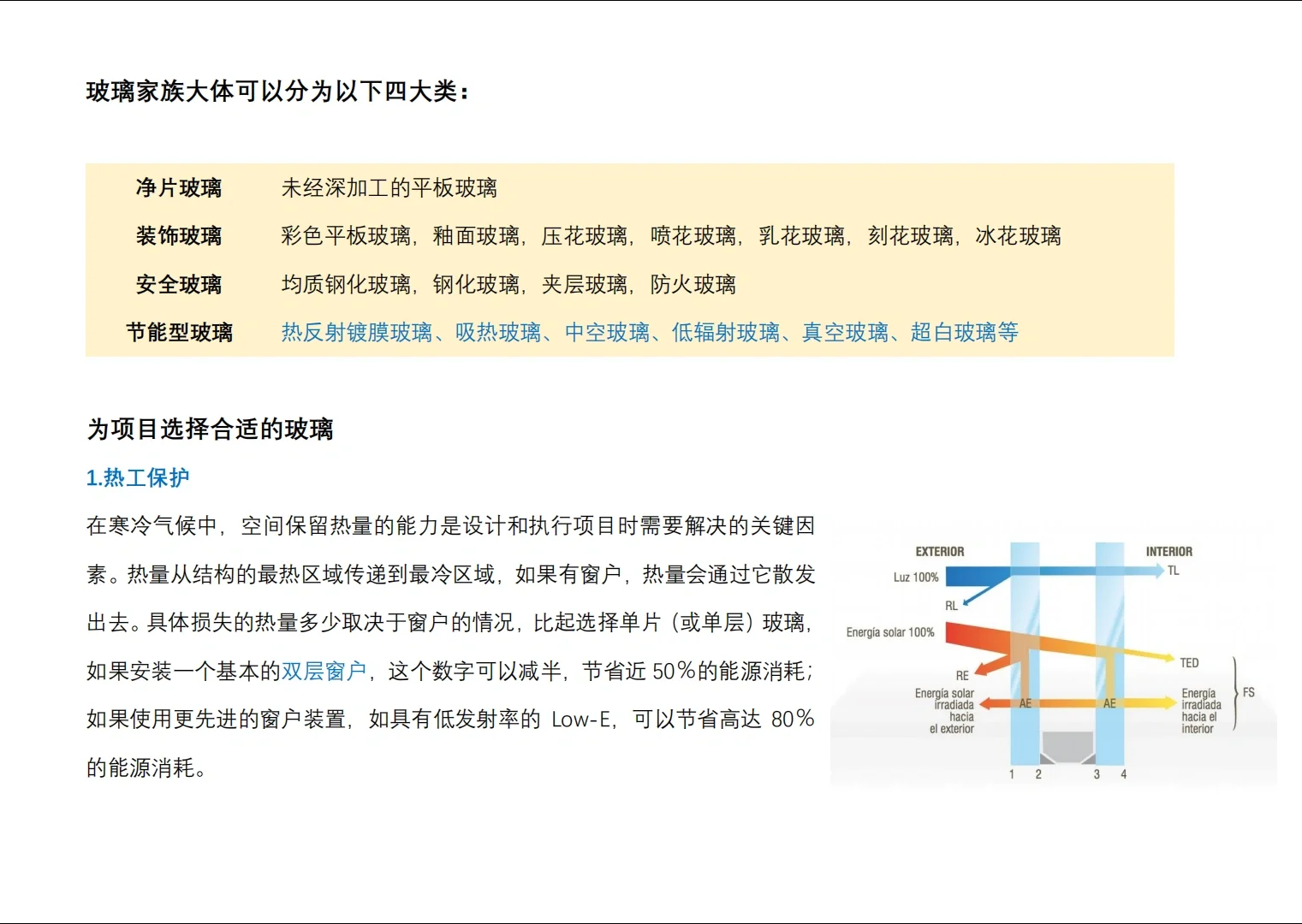绿色建筑节能｜玻璃篇