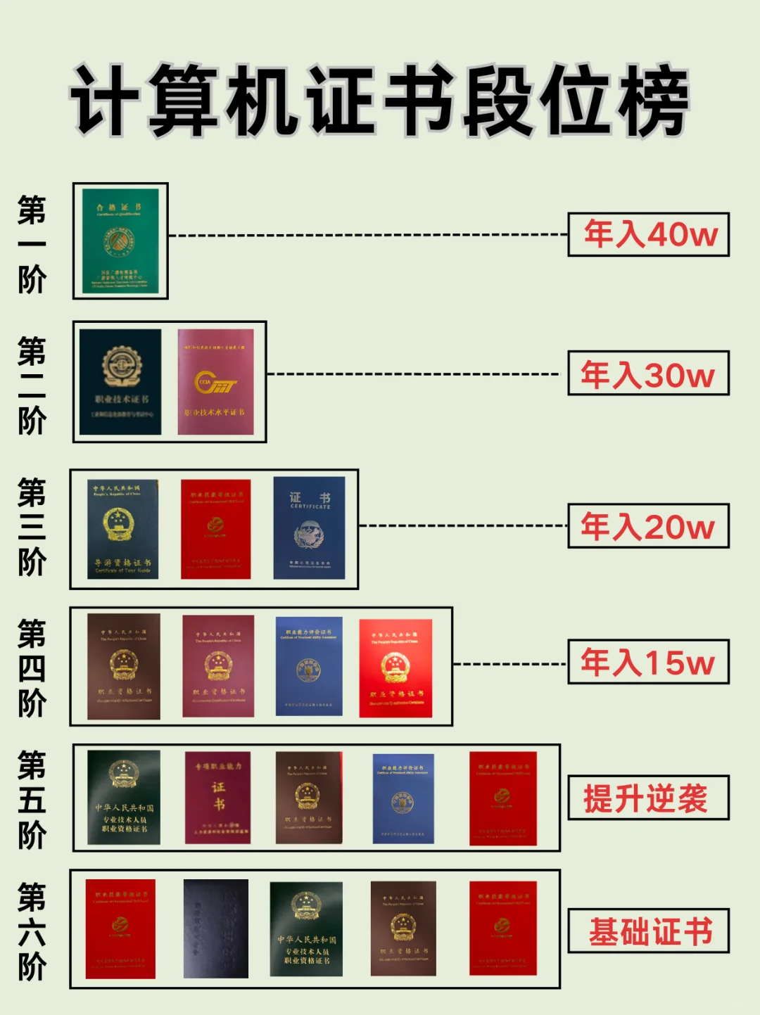 计算机专业一定要知道的——考证段位排行榜